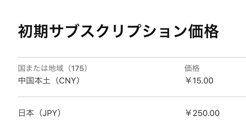 Dear MeのApp Store初期サブスクリプション価格設定画面、日本での価格250円